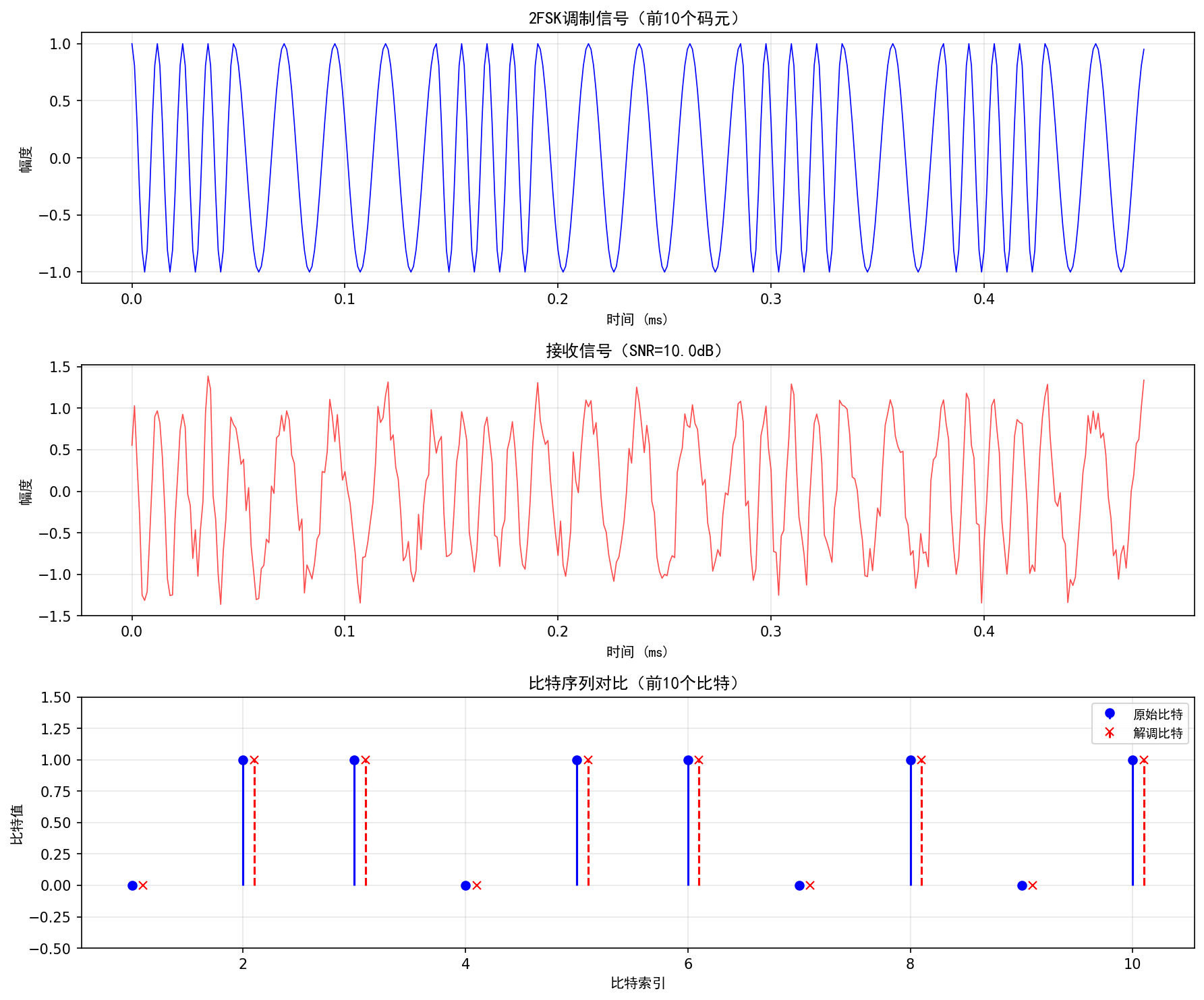 The cover picture of the previous content